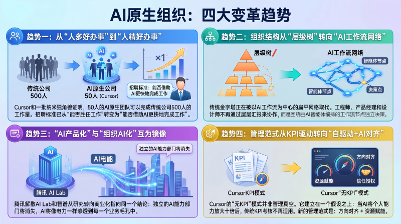 趋势